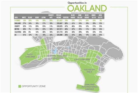 zoning map oakland|oakland green zone map.
